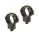 Leupold 2-Piece Quick Release (QR) Scope Rings - 1" High Gloss